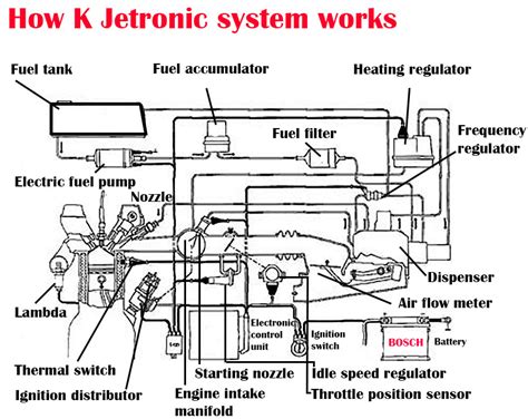 bosch k jetronic diagram.